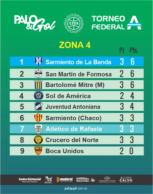 TABLA ZONA 4 FEDERAL
