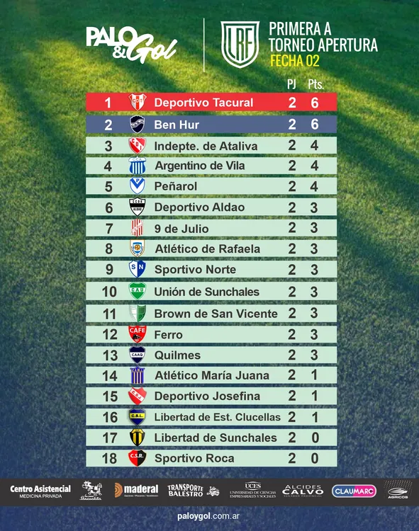 tabla primera A LIGA RAFAELINA