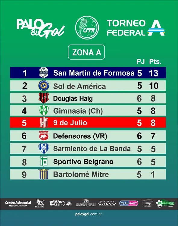 tabla federal a