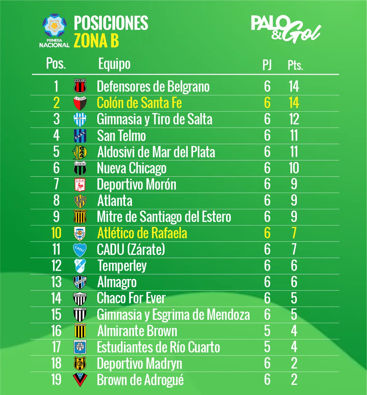 TABLA PRIMERA NACIONAL