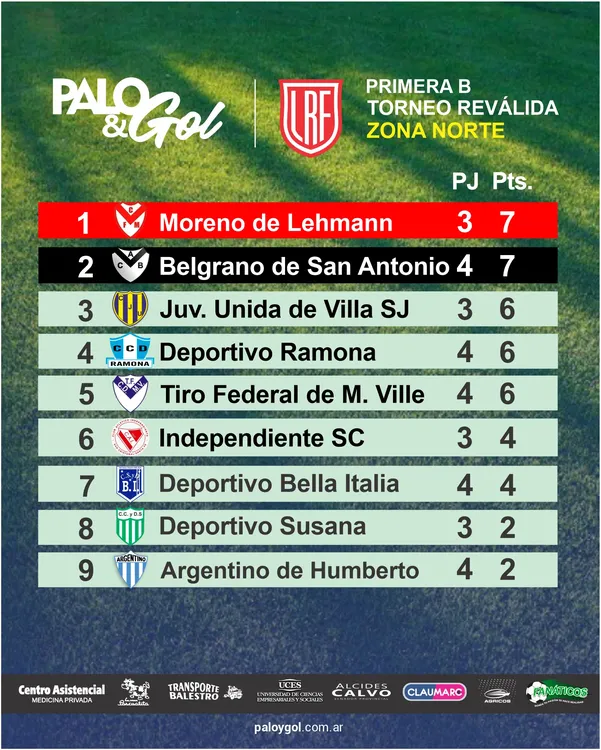 TABLA norte