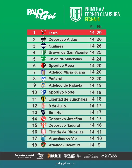 tabla primera