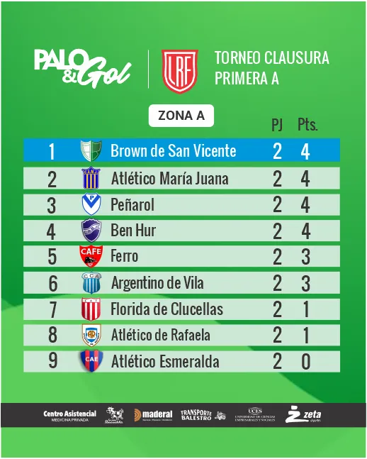 tabla zona A