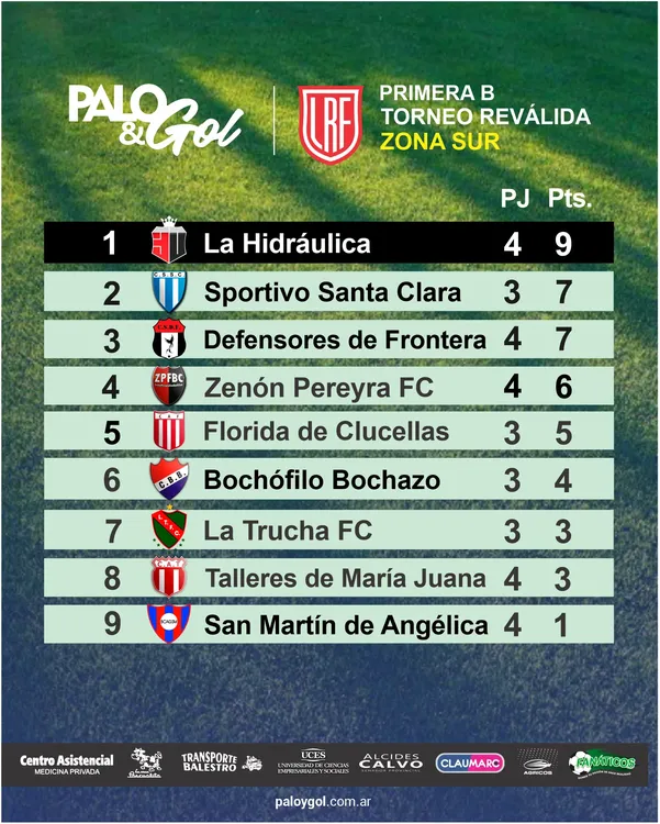 tabla sur