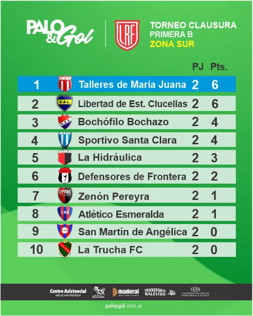Tabla Zona Sur