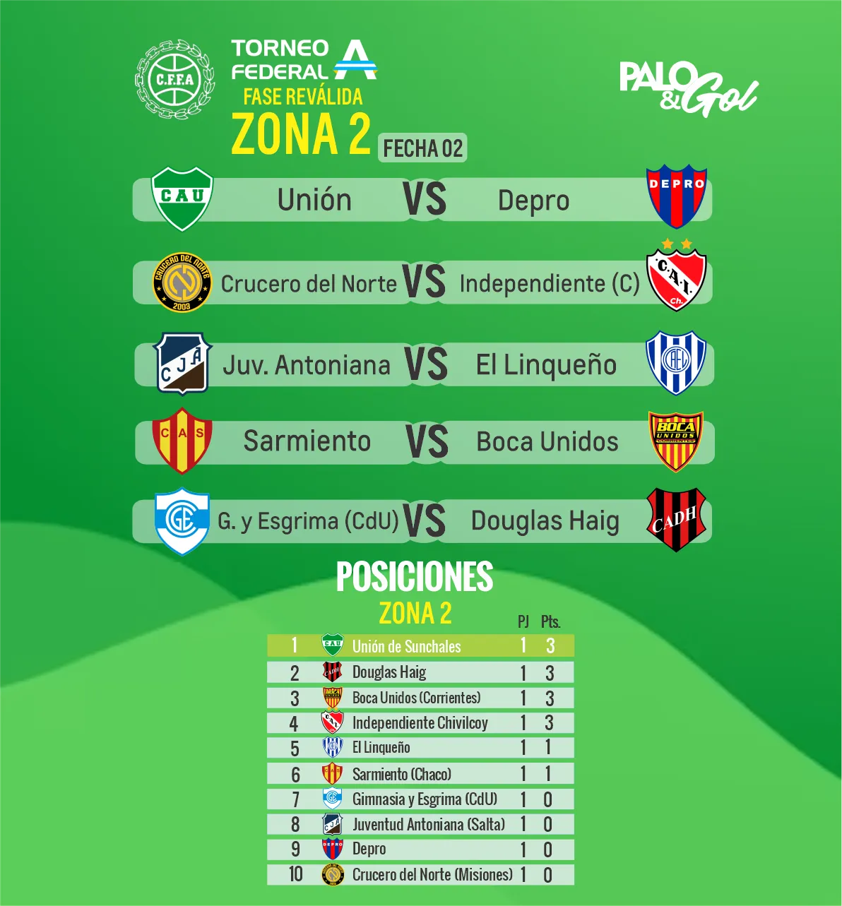 FECHA 2 UNION
