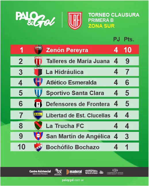 Tabla ZONA SUR