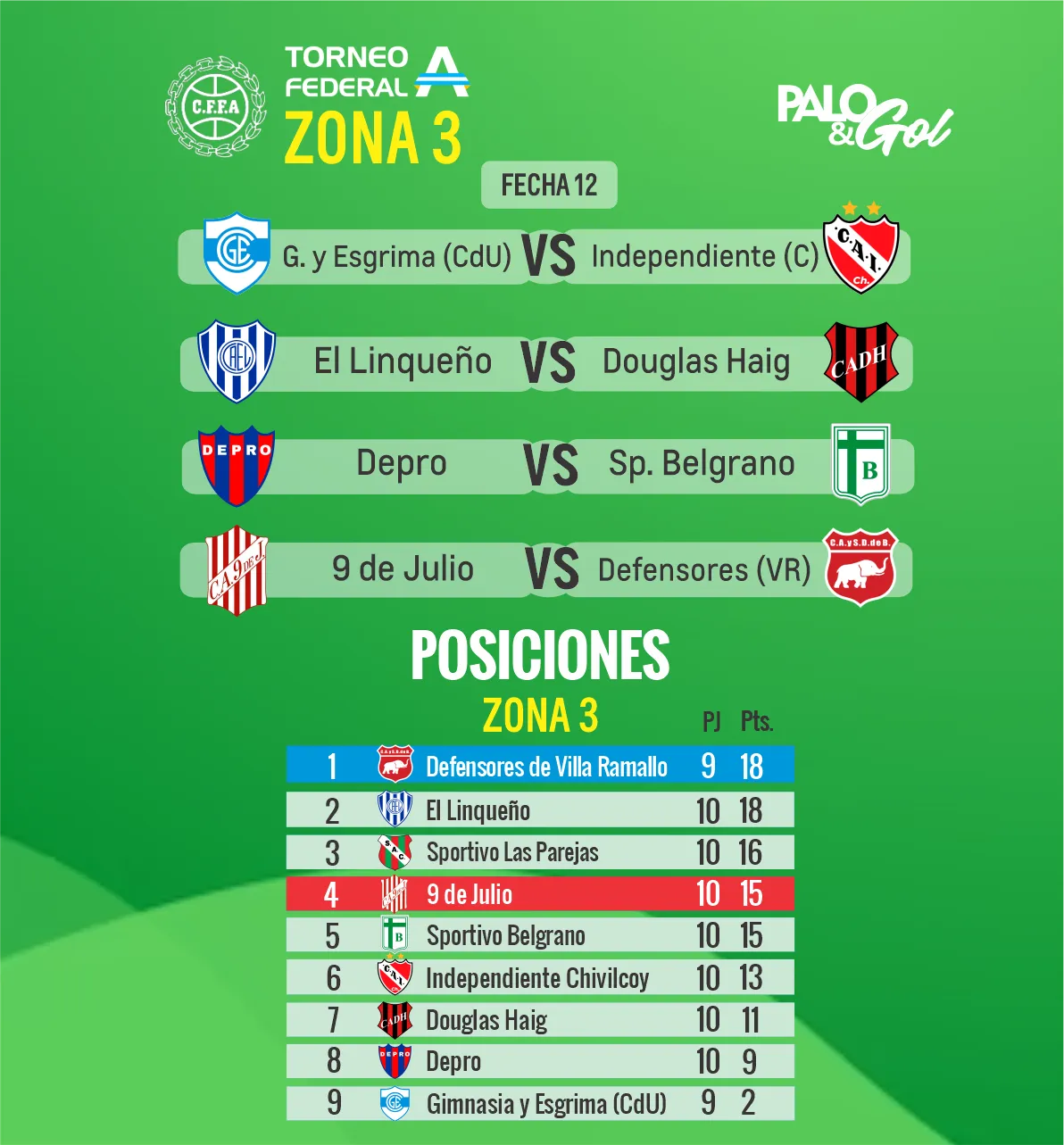 FECHA 12 LEON