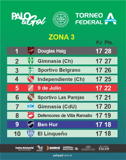 tabla ZONA 3