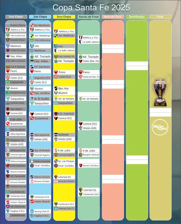 Cuadro Copa Santa Fe