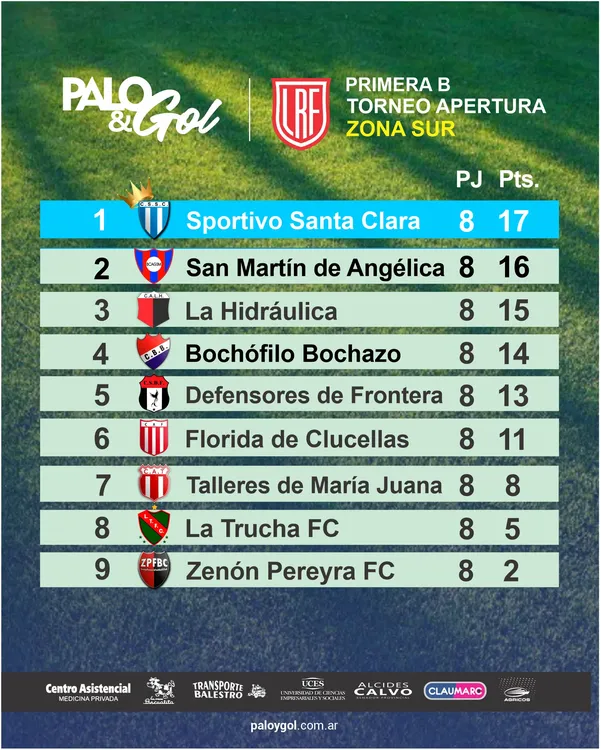 Tabla Zona Sur - Torneo Clausura 2026