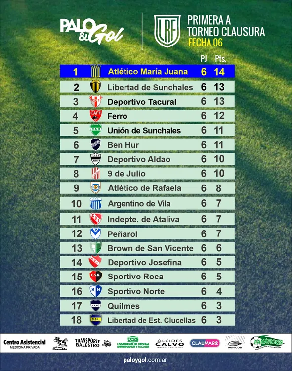 Tabla Primera A LRF