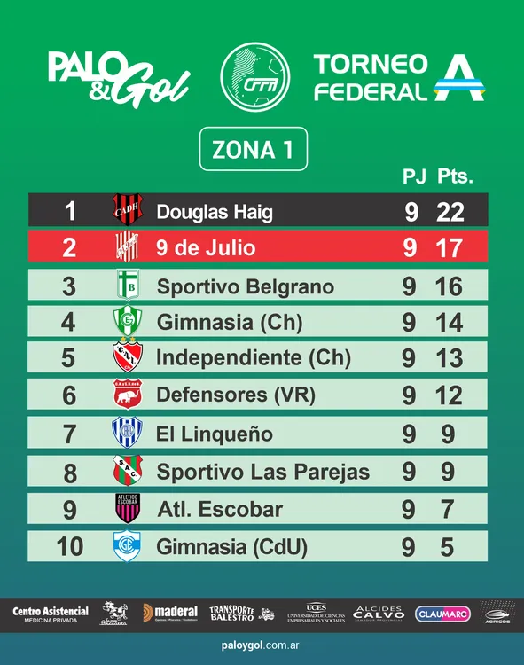tabla federal