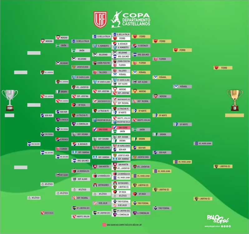 cuadro copa