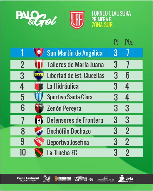tabla zona sur