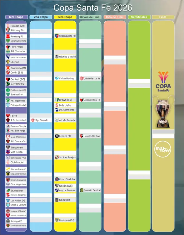 Cuadro Copa Santa Fe