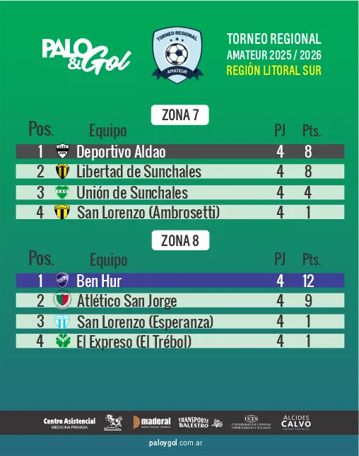 tabla regional