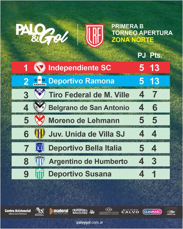 TABLA Norte