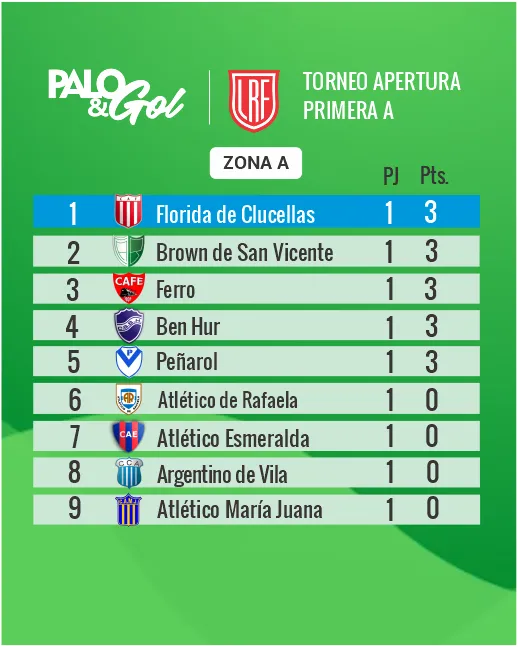 tabla a primera