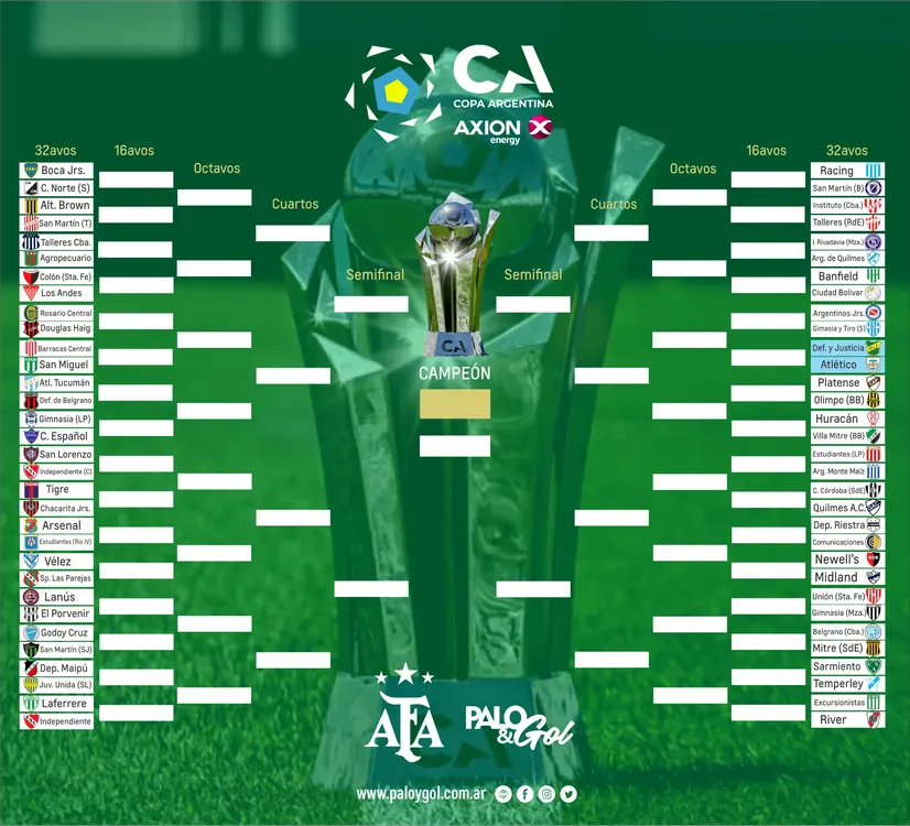 CUADRO COPA ARGENTINA