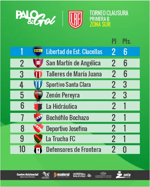 tabla sur