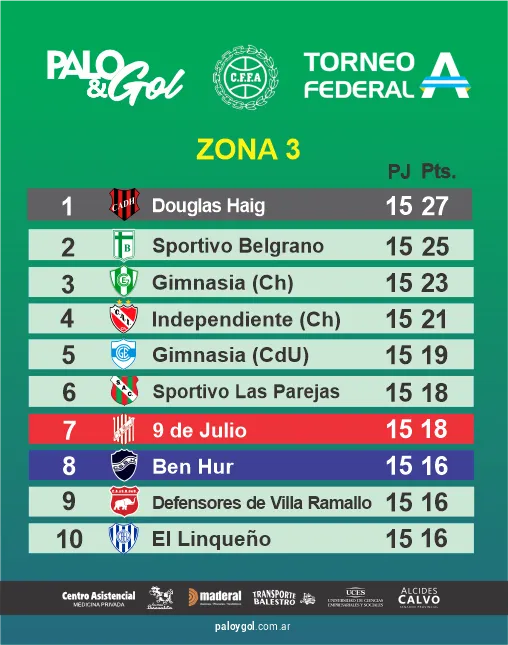 TABLA ZONA 3
