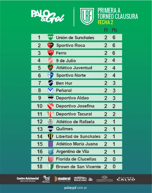 TABLA PRIMERA A