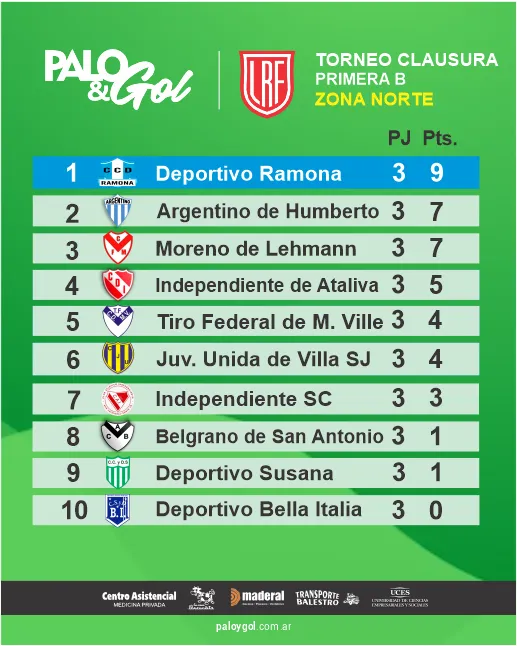 tabla norte