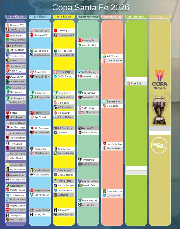 Cuadro Copa Santa Fe 2026