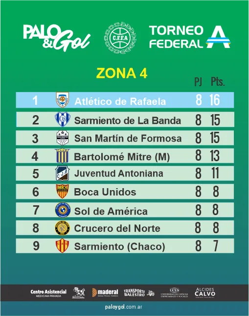 tabla zona 4