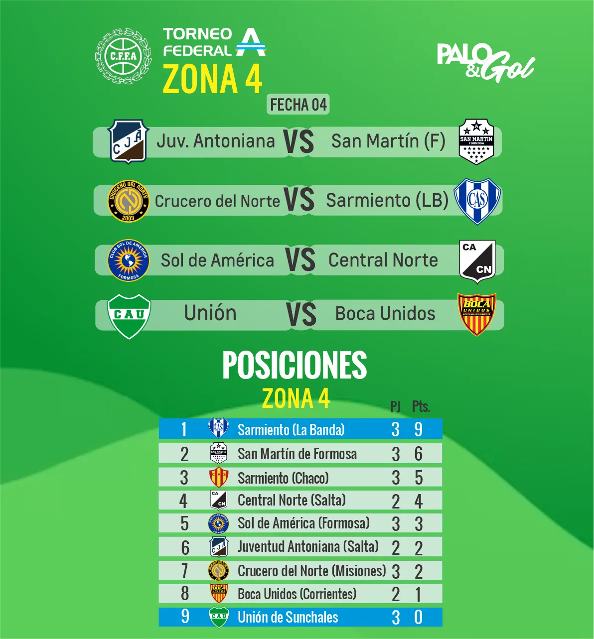 FECHA 4 UNION SUNCHALES