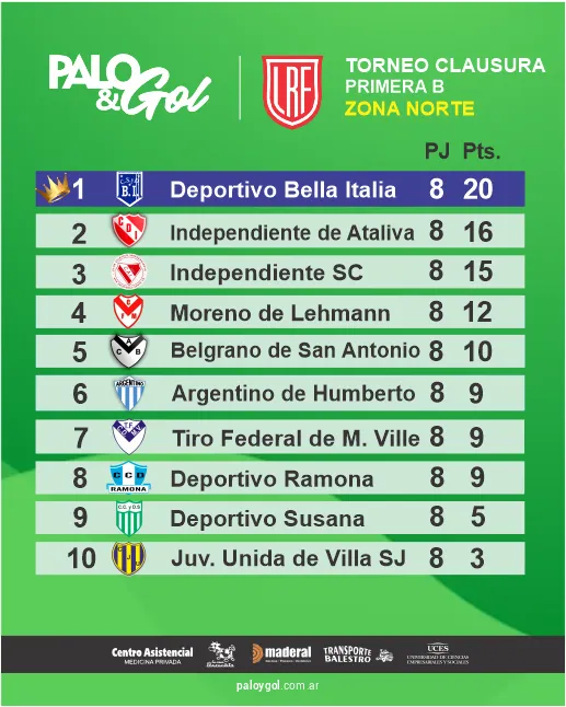 tabla norte tano campeon
