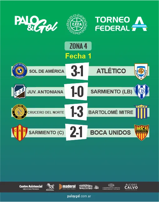 Resultados fecha 1 ZONA 4