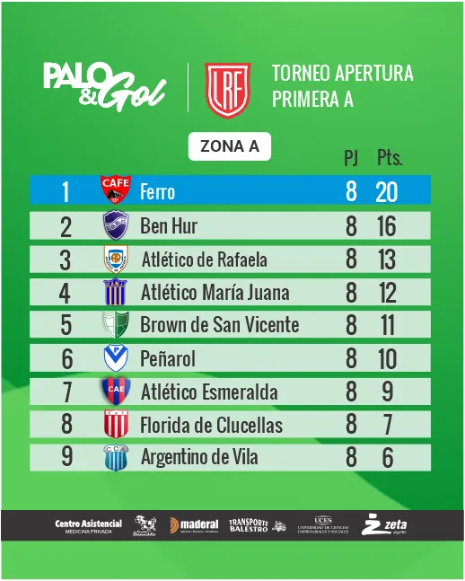 tabla zona a
