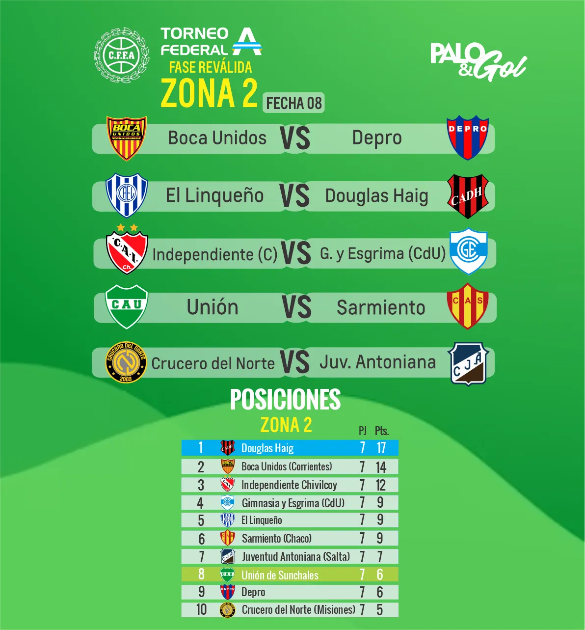 FECHA 8 UNION SUNCHALES
