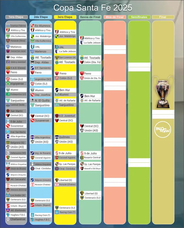 cuadro copa santa fe