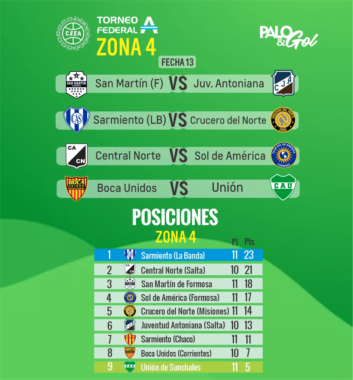 UNION FECHA 13