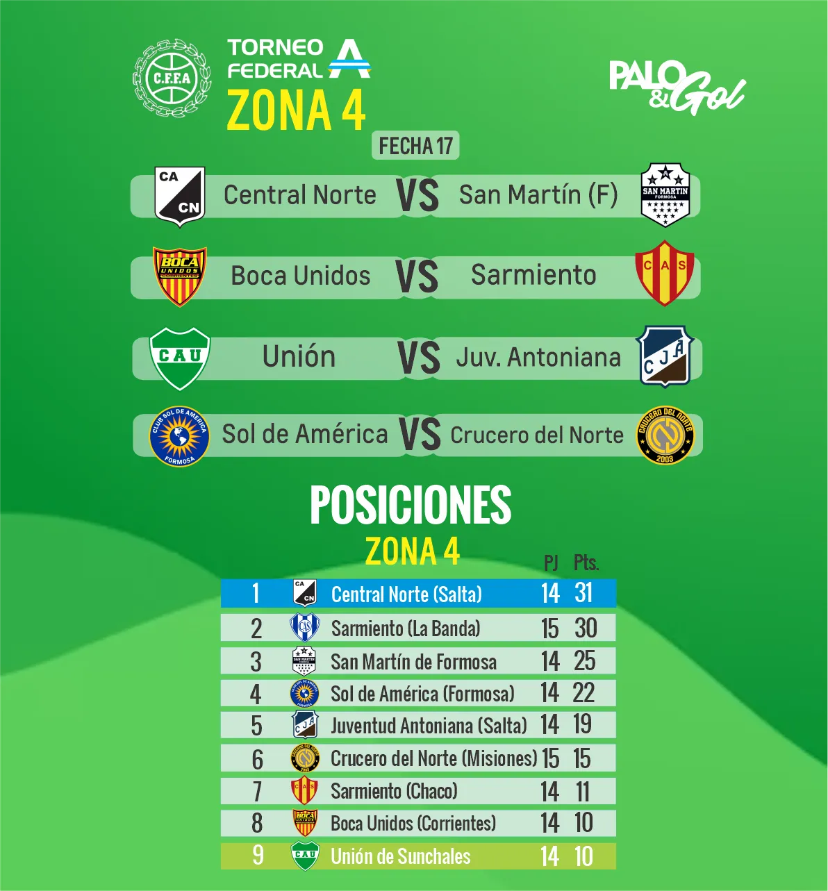 UNIÓN - FECHA 17