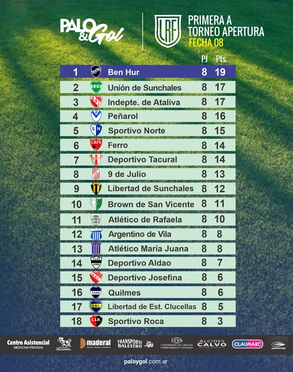 Tabla Posiciones - Primera A - Fecha 8