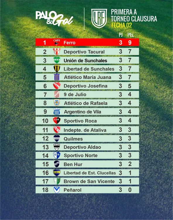 Tabla de Posiciones - Primera A LRF