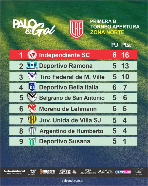 Tabla NORTE