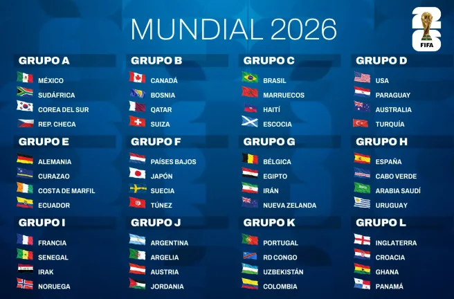 Grupos Mundial 2026