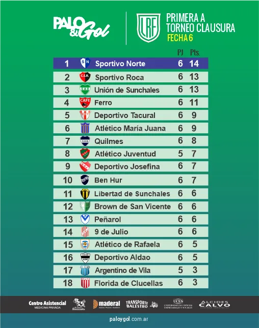 tabla primera