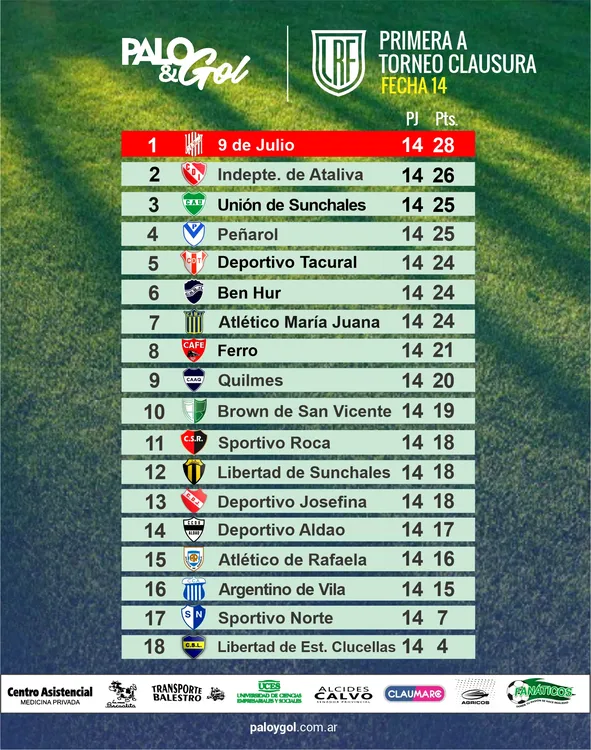 tabla de posiciones