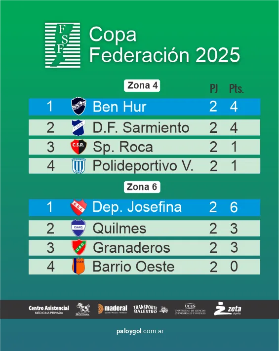 resultados federacion fecha 2