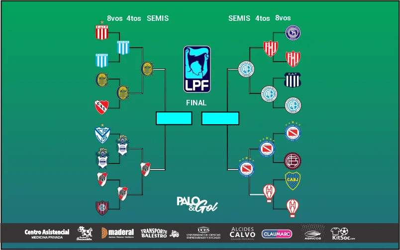 Cuadro semifinales