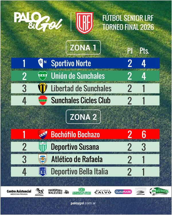 tablas torneo final