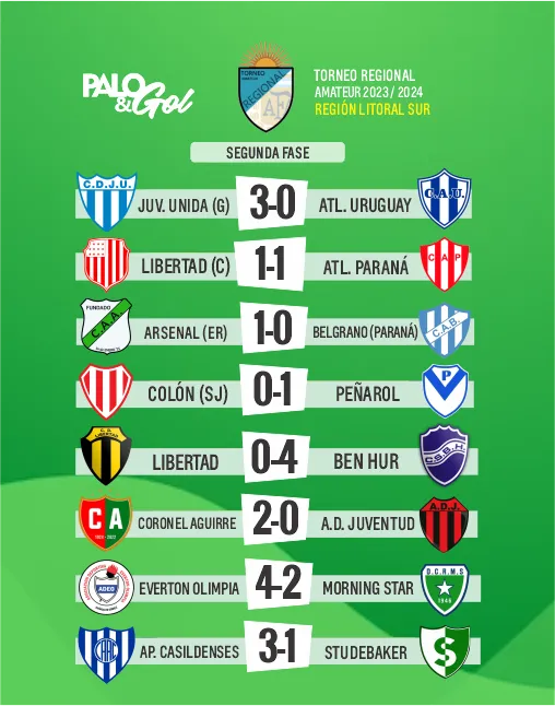 resultados