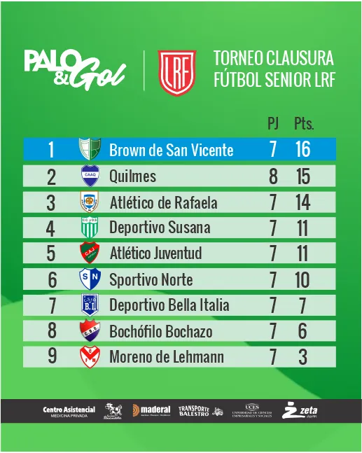 tabla senior