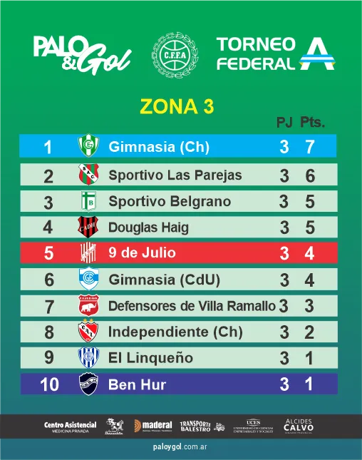 TABLA ZONA 3